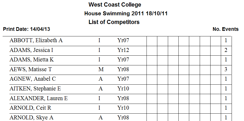 All competitors alphabetical