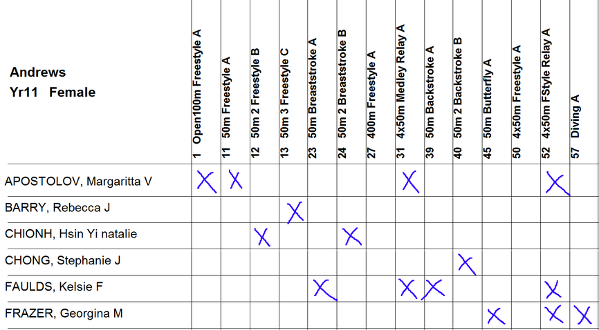 Marked Entry Sheet