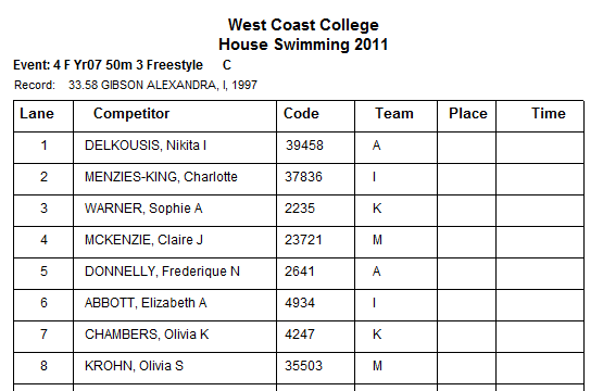 Pre-entered competitors on the Marshal Sheet