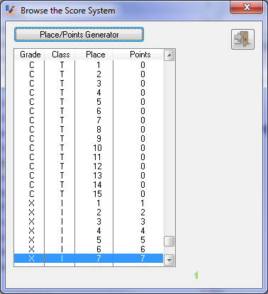 Place Points Table