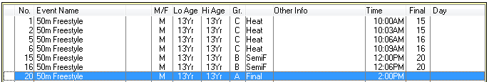 Semi-Finals now correctly entered, and final automatically created