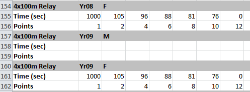 Missing data set