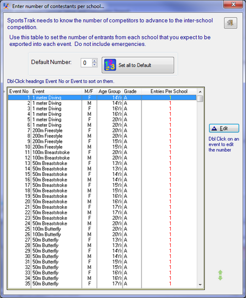 Setting Competitor Numbers